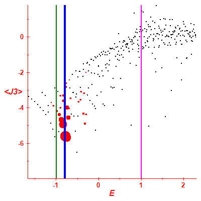 Peres lattice <J3>